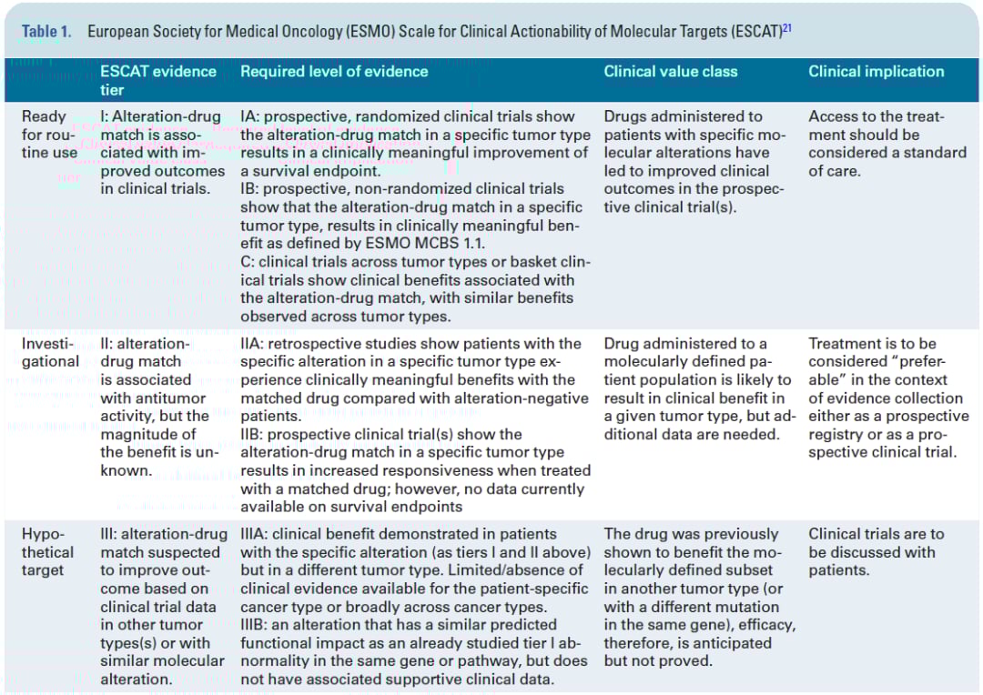 脑膜瘤治疗新篇章:EANO指南详解分子检测与靶向药物选择,助您精准抗癌 2 图片
