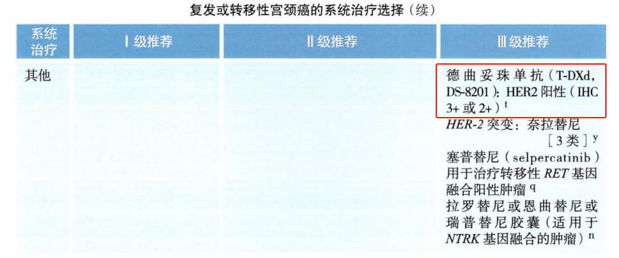 宫颈癌精准治疗新篇章:靶向与免疫疗法中的关键生物标志物检测与创新药物解析 11 图片