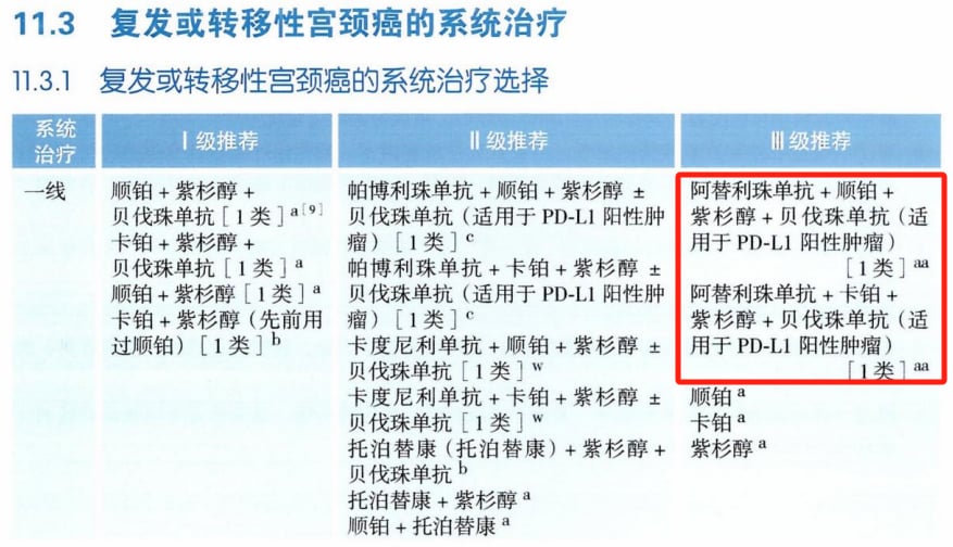 宫颈癌精准治疗新篇章:靶向与免疫疗法中的关键生物标志物检测与创新药物解析 7 图片