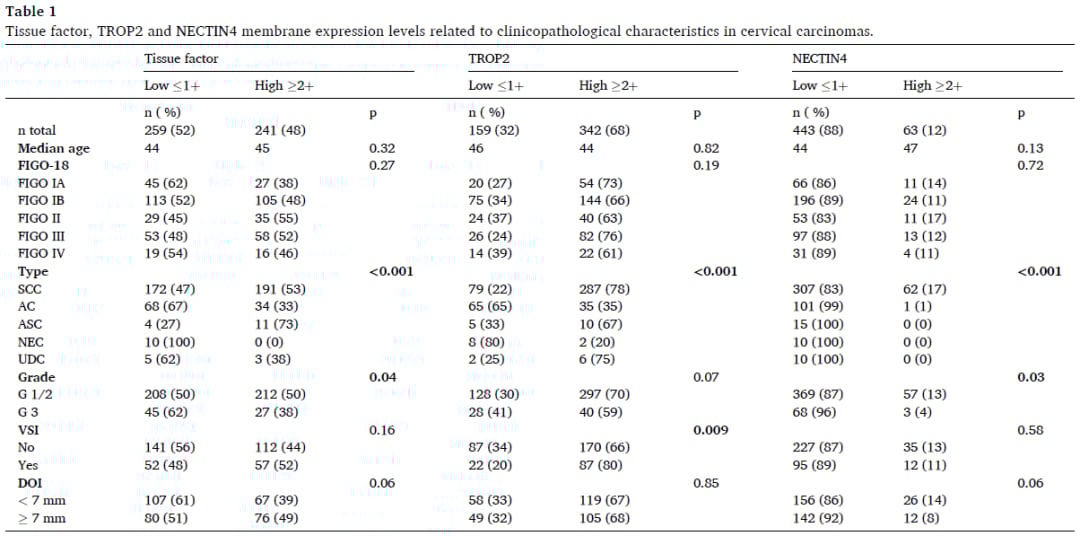 宫颈癌精准治疗新篇章:靶向与免疫疗法中的关键生物标志物检测与创新药物解析 18 图片