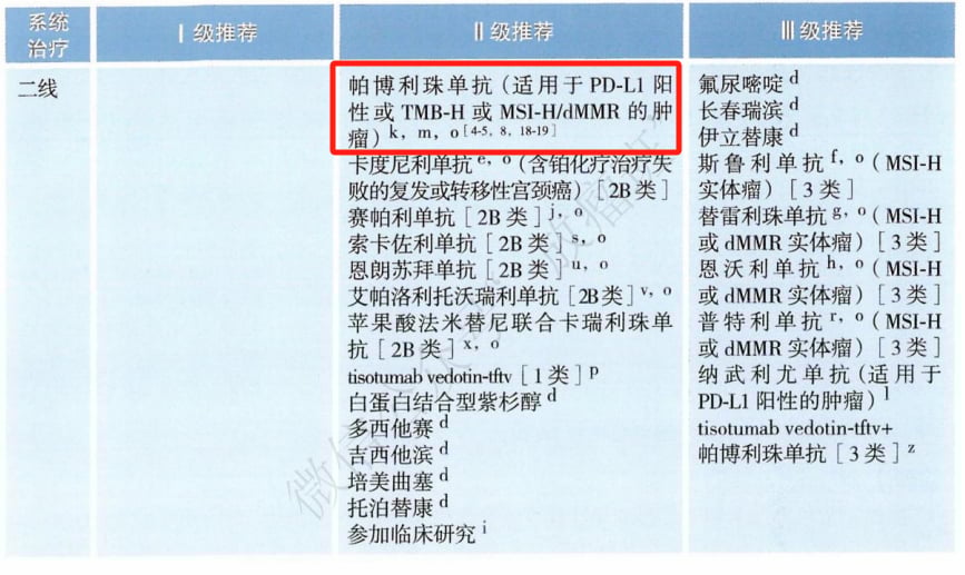 宫颈癌精准治疗新篇章:靶向与免疫疗法中的关键生物标志物检测与创新药物解析 4 图片