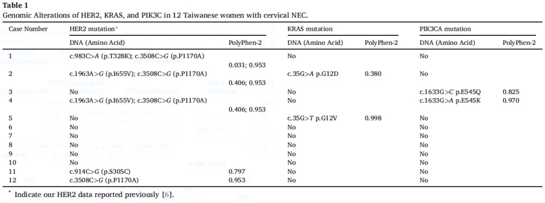 宫颈癌精准治疗新篇章:靶向与免疫疗法中的关键生物标志物检测与创新药物解析 25 图片