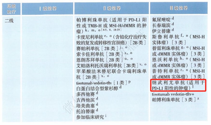 宫颈癌精准治疗新篇章:靶向与免疫疗法中的关键生物标志物检测与创新药物解析 5 图片