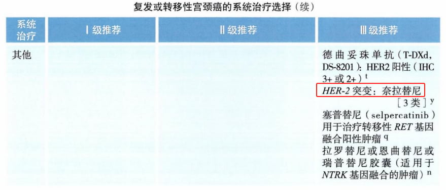宫颈癌精准治疗新篇章:靶向与免疫疗法中的关键生物标志物检测与创新药物解析 14 图片