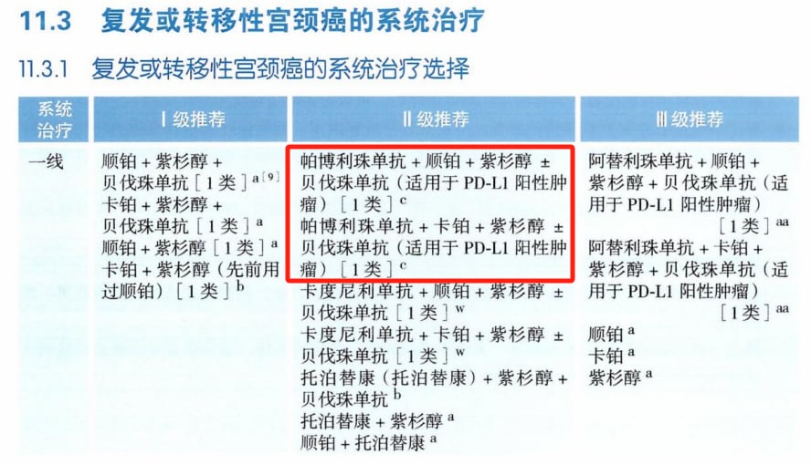 宫颈癌精准治疗新篇章:靶向与免疫疗法中的关键生物标志物检测与创新药物解析 3 图片