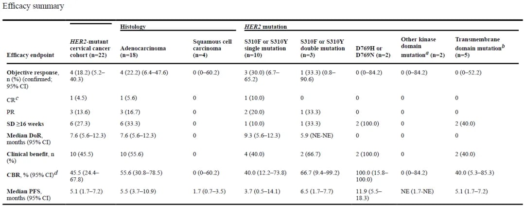 宫颈癌精准治疗新篇章:靶向与免疫疗法中的关键生物标志物检测与创新药物解析 15 图片