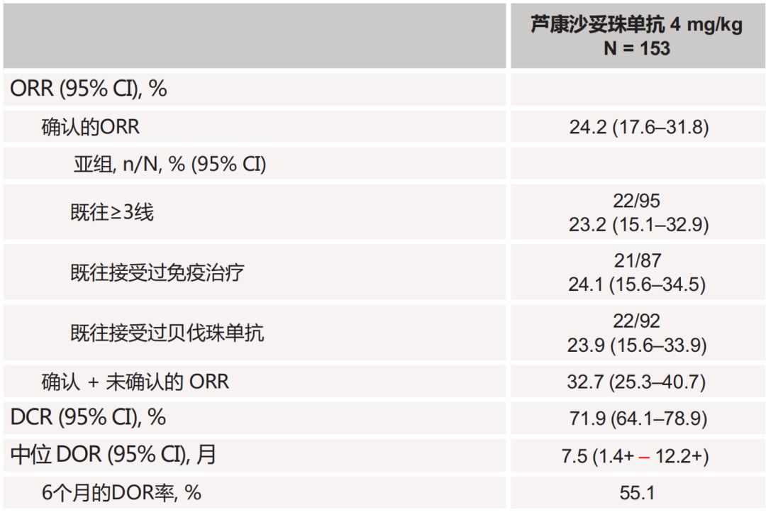 宫颈癌精准治疗新篇章:靶向与免疫疗法中的关键生物标志物检测与创新药物解析 22 图片