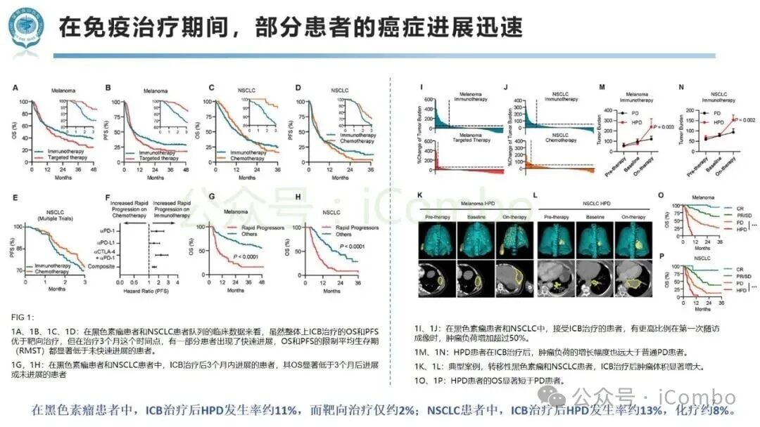 免疫检查点阻断治疗中肿瘤超进展(HPD)新机制:免疫与代谢互作如何影响黑色素瘤与非小细胞肺癌患者预后? 7 图片