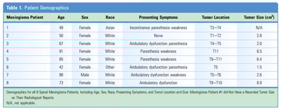脊髓脑膜瘤分子特征与靶向治疗:NF2、AKT1、SMARCB1突变解析及药物选择 1 图片