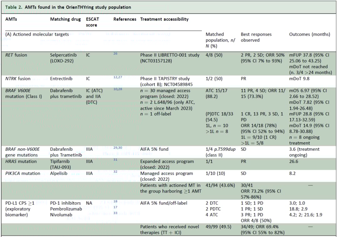 甲状腺癌靶向治疗新希望:基因检测如何精准匹配药物,提升生存率? 8 图片