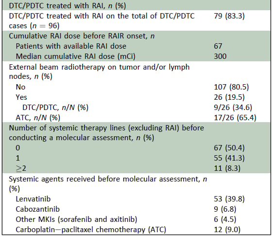 甲状腺癌靶向治疗新希望:基因检测如何精准匹配药物,提升生存率? 4 图片