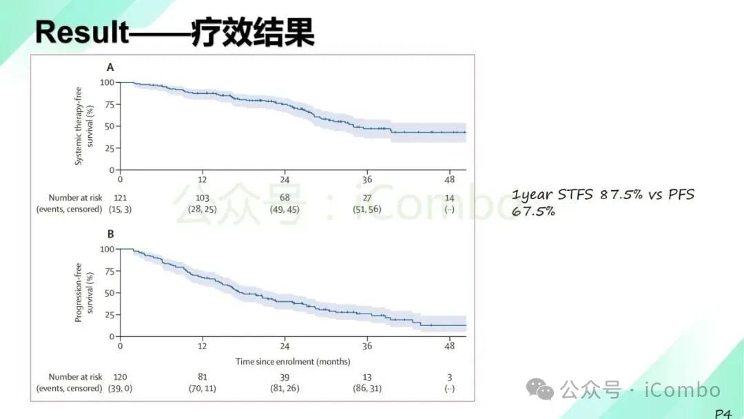 肾癌寡转移新突破:单纯放疗推迟系统治疗,延长生存期、减轻副作用 5 图片