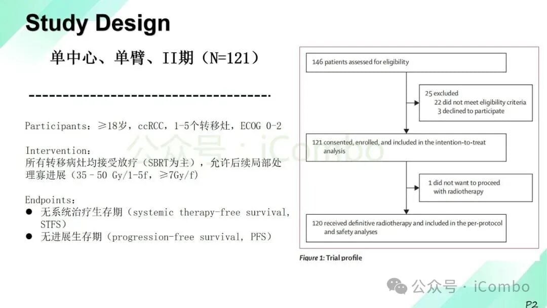 肾癌寡转移新突破:单纯放疗推迟系统治疗,延长生存期、减轻副作用 3 图片