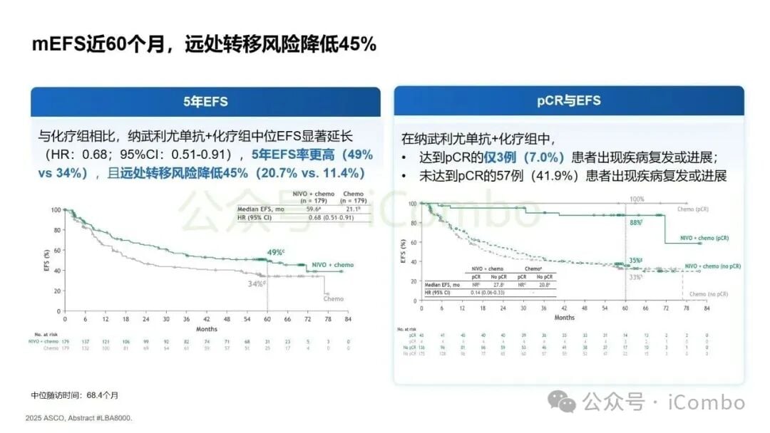 2025非小细胞肺癌免疫治疗新突破:围手术期、晚期耐药患者如何选择? 5 图片