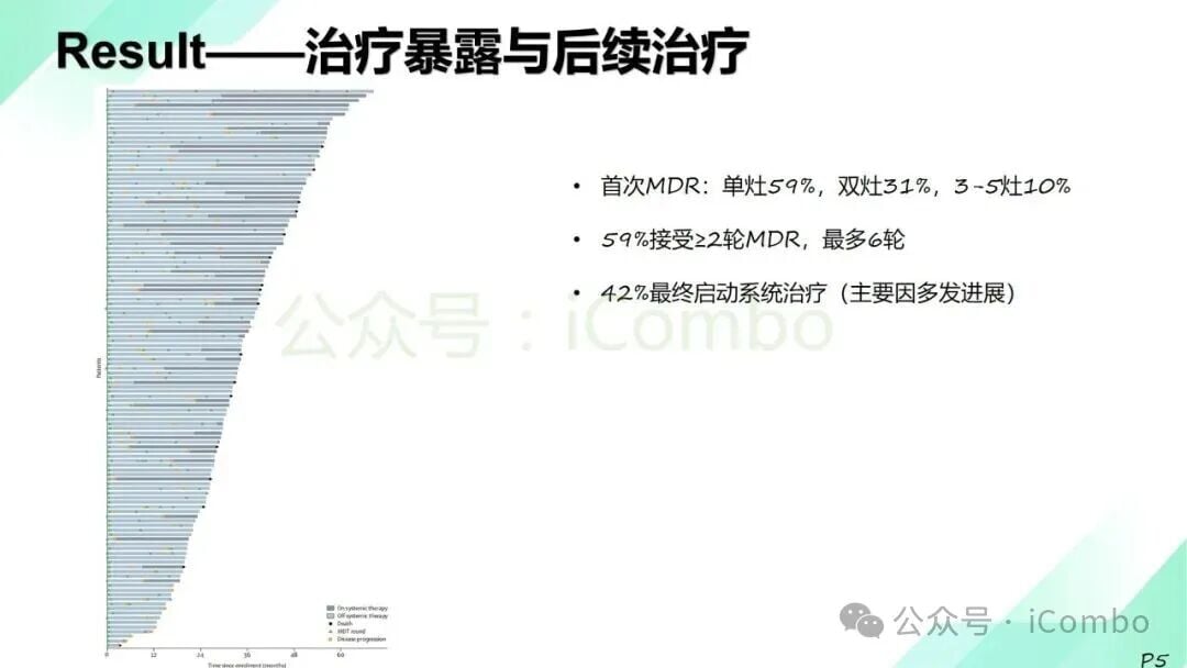 肾癌寡转移新突破:单纯放疗推迟系统治疗,延长生存期、减轻副作用 6 图片