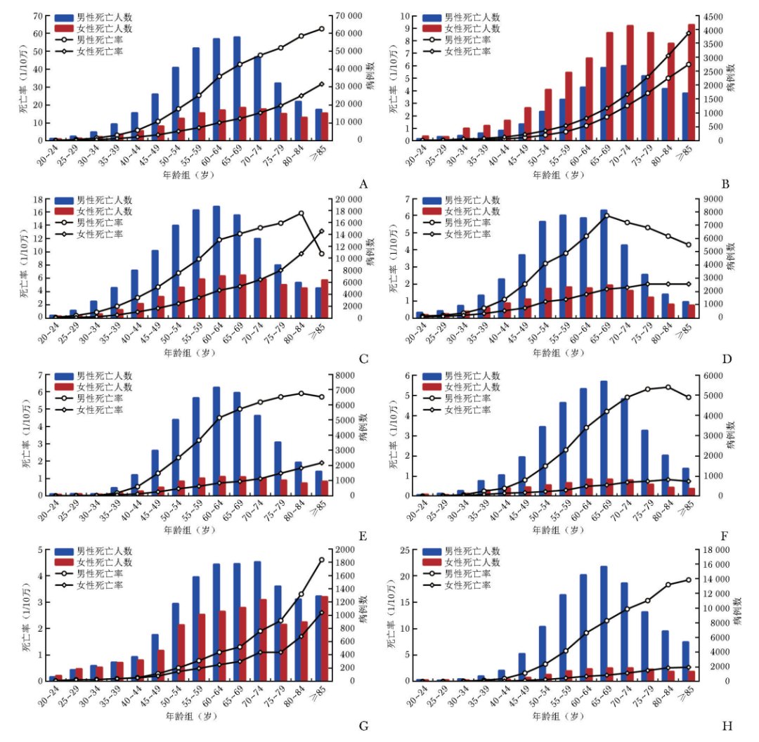 2024全球头颈部肿瘤发病与死亡趋势深度解析:甲状腺癌、鼻咽癌高发地区与未来预测 8 图片