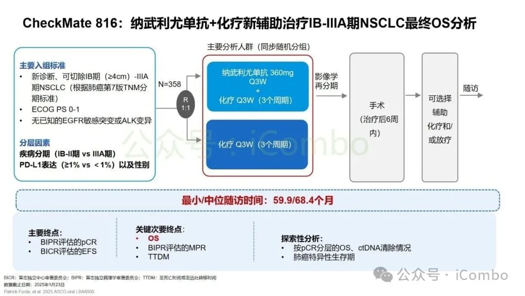 2025非小细胞肺癌免疫治疗新突破:围手术期、晚期耐药患者如何选择? 3 图片