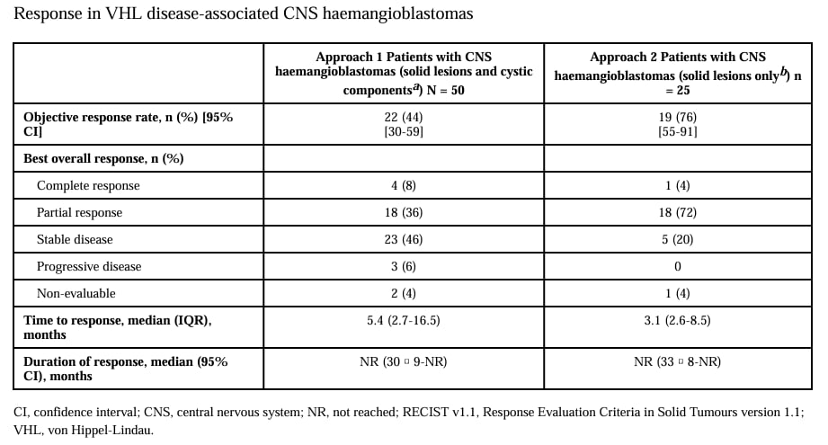 血管母细胞瘤 VHL/TSC2 变异解析:贝组替凡靶向治疗疗效、机制与海外购买渠道 8 图片