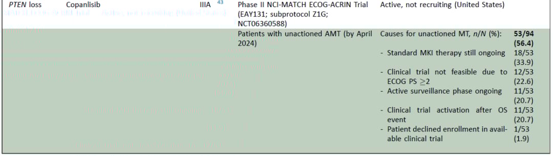 甲状腺癌靶向治疗新希望:基因检测如何精准匹配药物,提升生存率? 10 图片