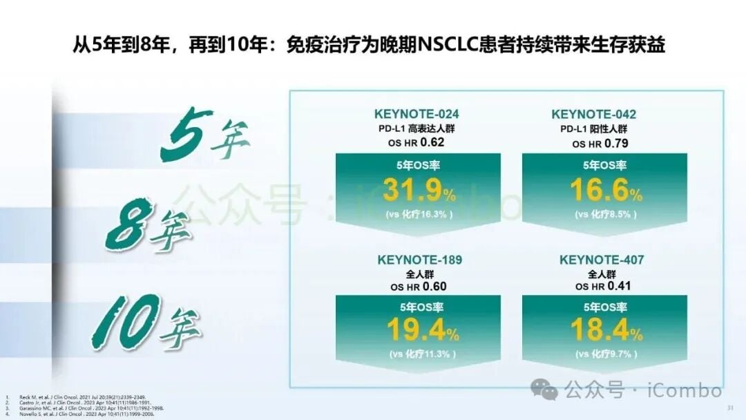 2025非小细胞肺癌免疫治疗新突破:围手术期、晚期耐药患者如何选择? 31 图片