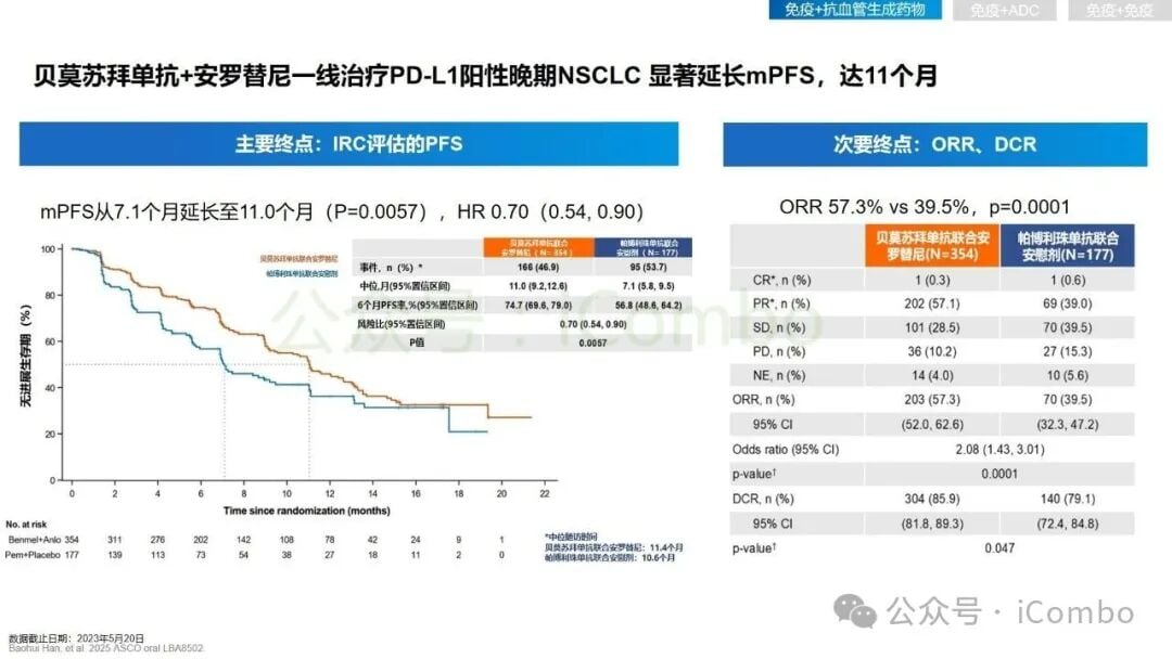 2025非小细胞肺癌免疫治疗新突破:围手术期、晚期耐药患者如何选择? 16 图片