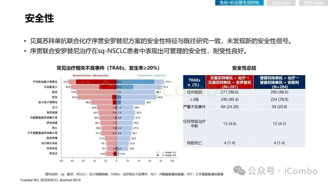 2025非小细胞肺癌免疫治疗新突破:围手术期、晚期耐药患者如何选择? 21 图片