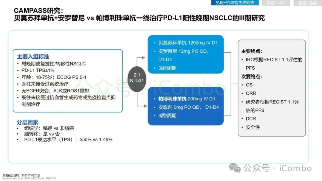 2025非小细胞肺癌免疫治疗新突破:围手术期、晚期耐药患者如何选择? 15 图片