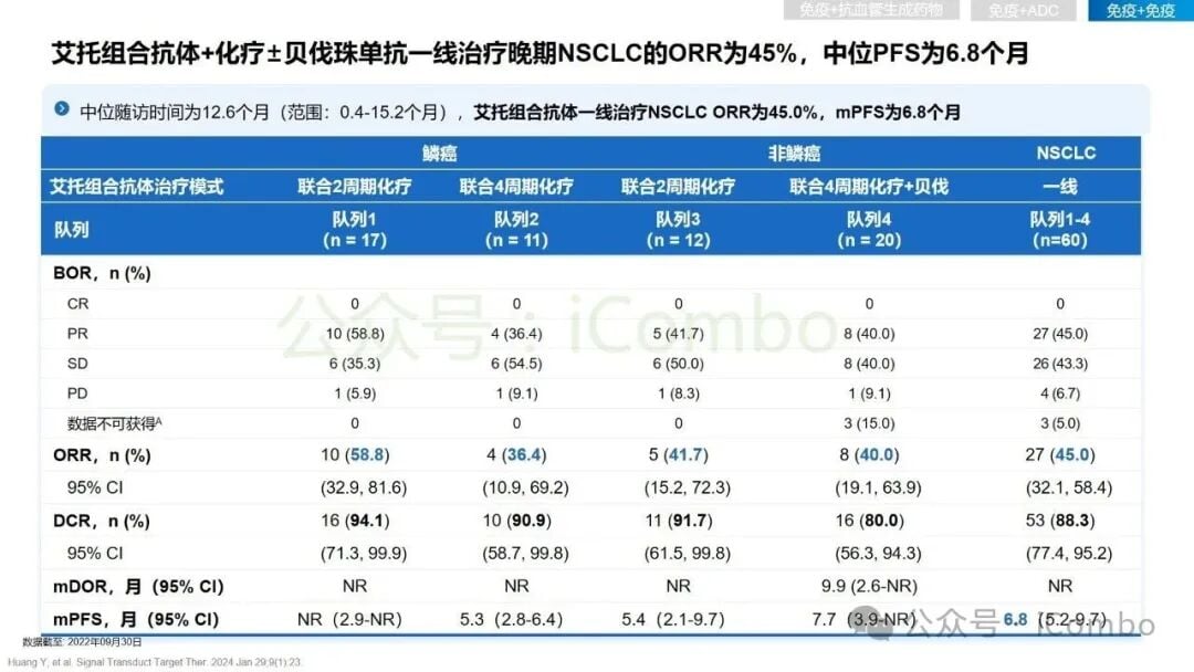 2025非小细胞肺癌免疫治疗新突破:围手术期、晚期耐药患者如何选择? 30 图片