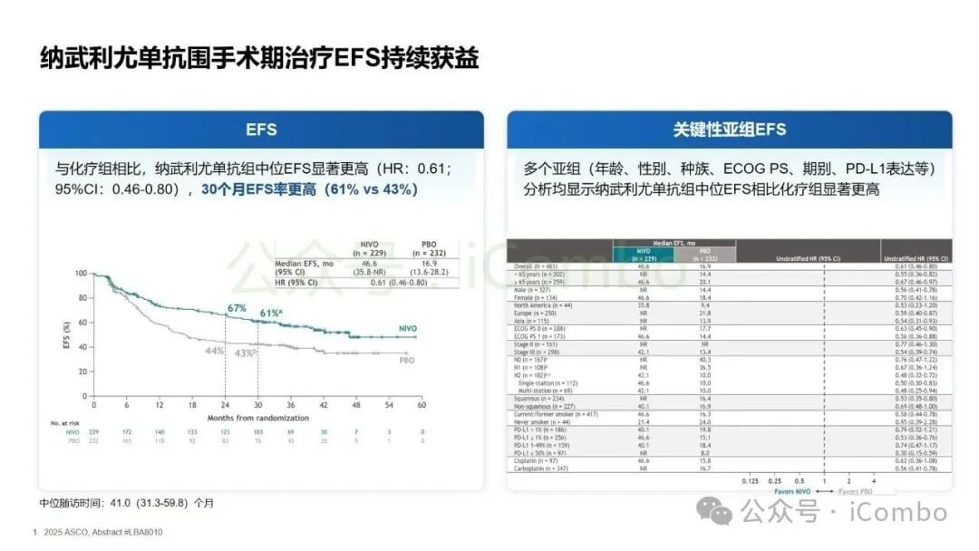 2025非小细胞肺癌免疫治疗新突破:围手术期、晚期耐药患者如何选择? 8 图片