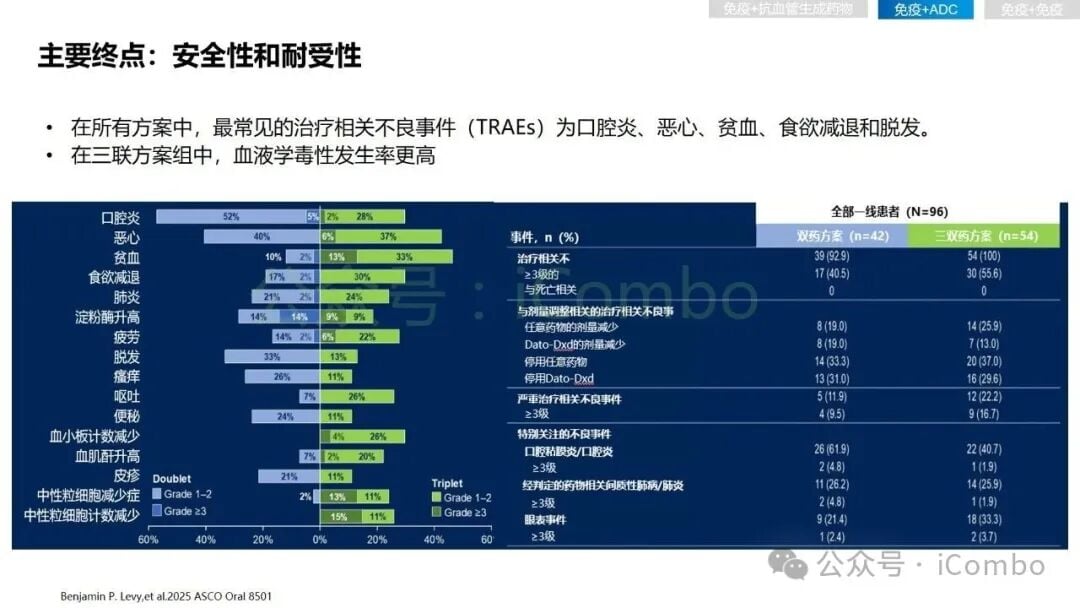 2025非小细胞肺癌免疫治疗新突破:围手术期、晚期耐药患者如何选择? 23 图片