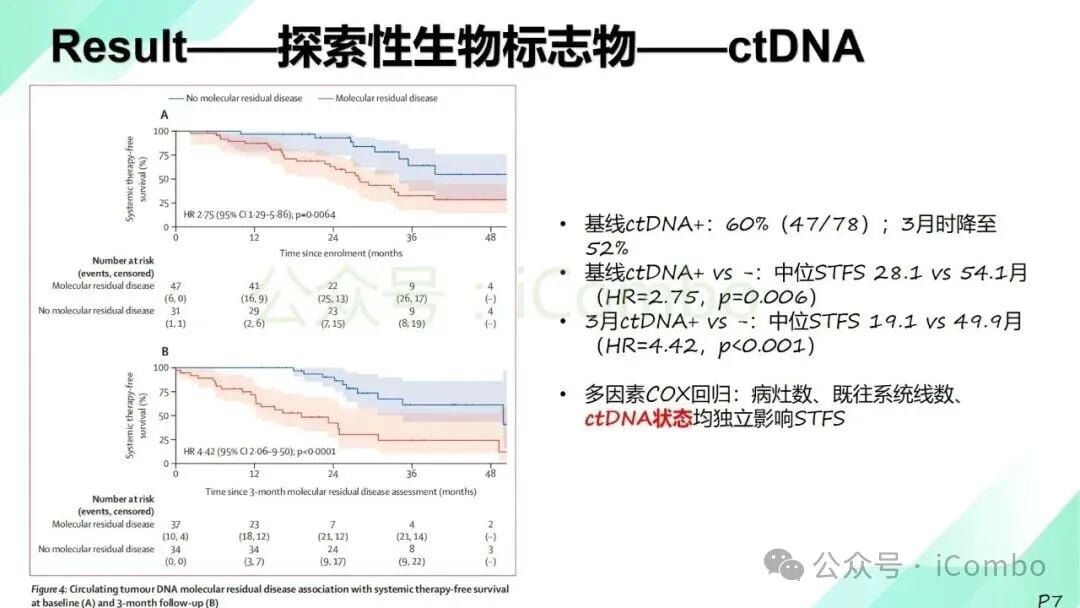 肾癌寡转移新突破:单纯放疗推迟系统治疗,延长生存期、减轻副作用 8 图片