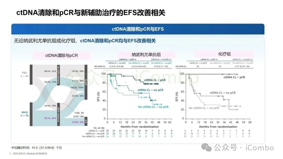 2025非小细胞肺癌免疫治疗新突破:围手术期、晚期耐药患者如何选择? 9 图片
