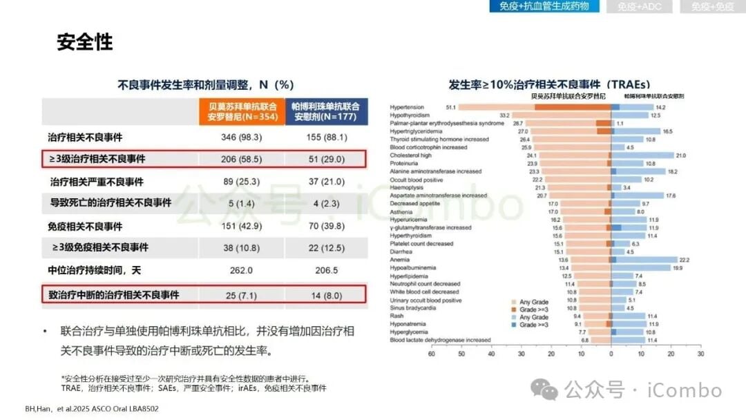 2025非小细胞肺癌免疫治疗新突破:围手术期、晚期耐药患者如何选择? 18 图片