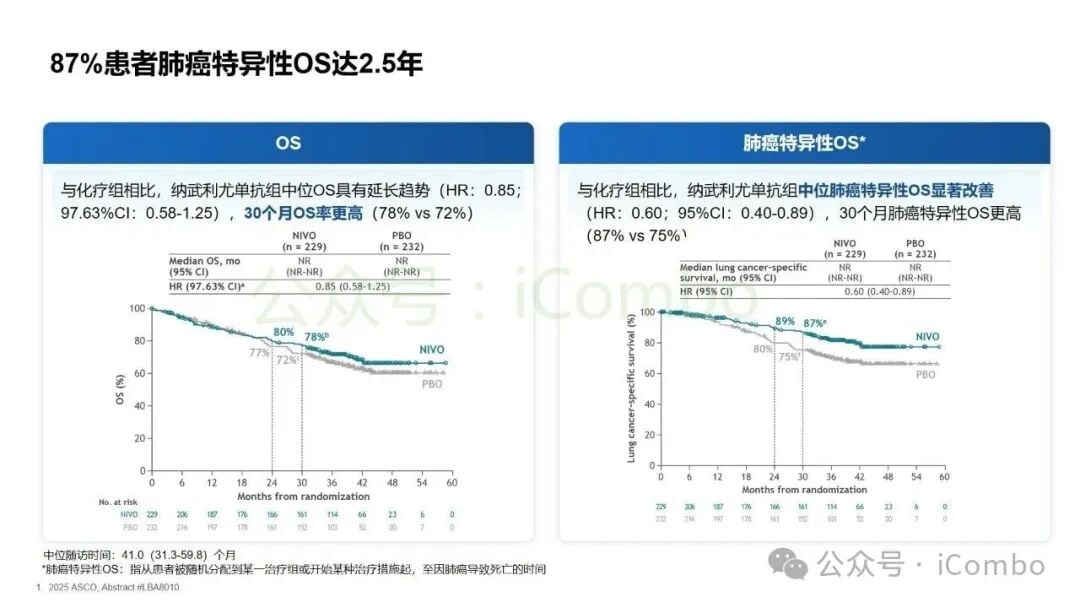 2025非小细胞肺癌免疫治疗新突破:围手术期、晚期耐药患者如何选择? 11 图片