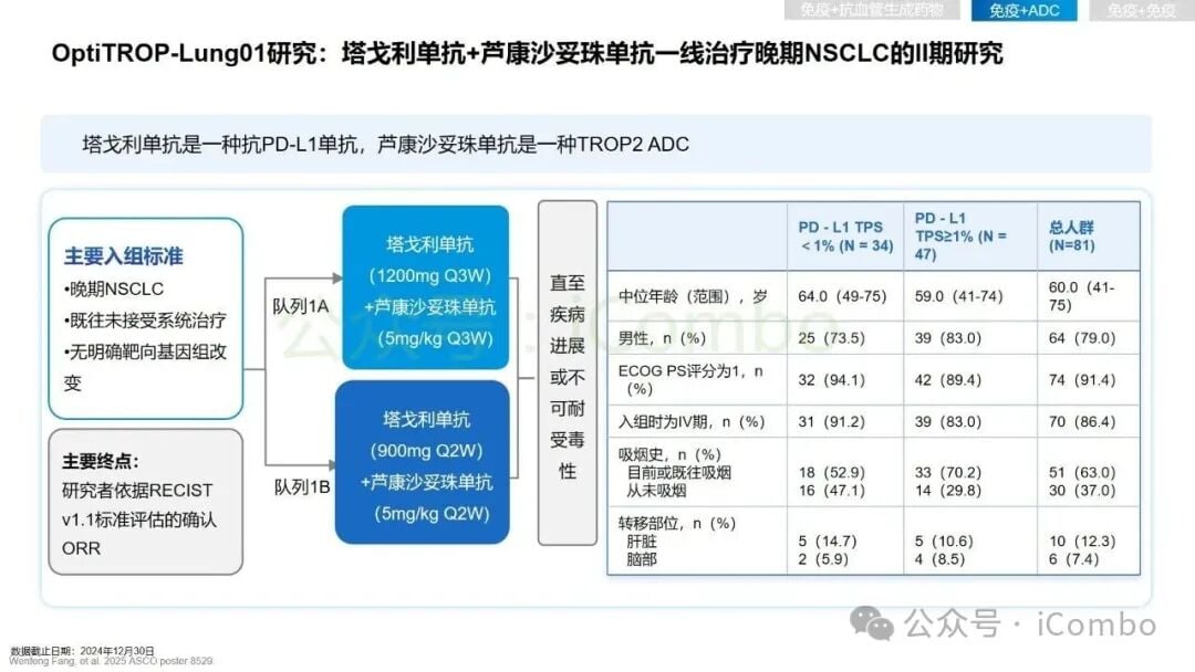2025非小细胞肺癌免疫治疗新突破:围手术期、晚期耐药患者如何选择? 25 图片