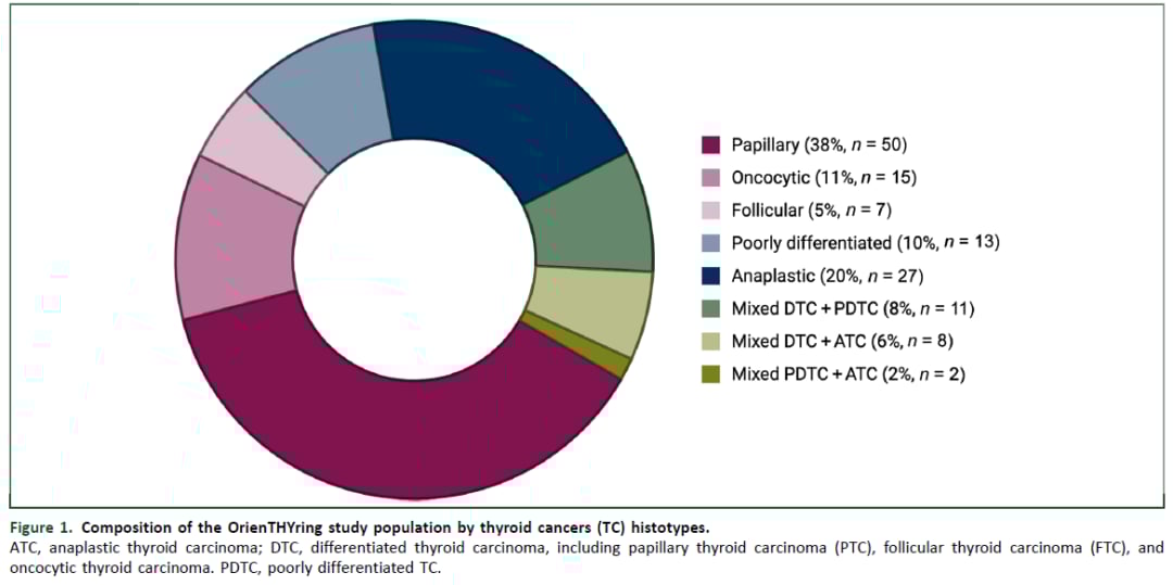 甲状腺癌靶向治疗新希望:基因检测如何精准匹配药物,提升生存率? 2 图片