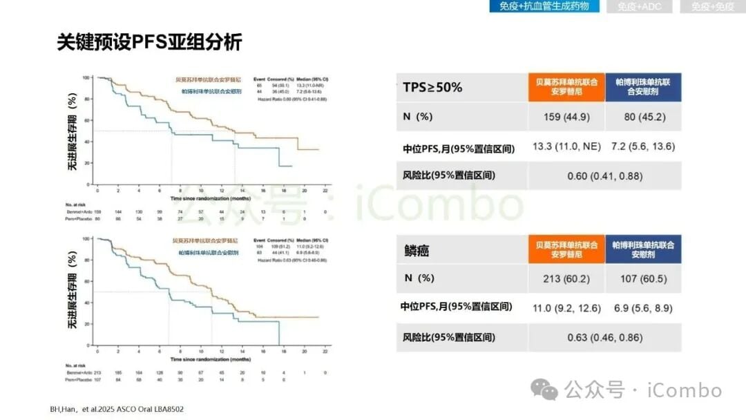 2025非小细胞肺癌免疫治疗新突破:围手术期、晚期耐药患者如何选择? 17 图片