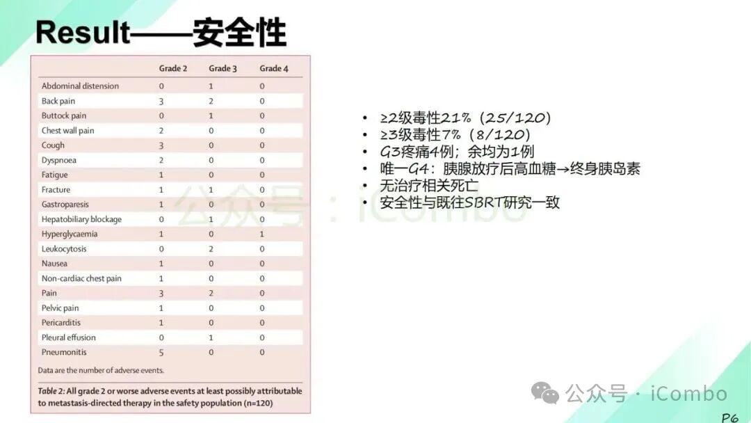 肾癌寡转移新突破:单纯放疗推迟系统治疗,延长生存期、减轻副作用 7 图片