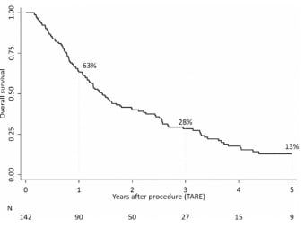 钇-90治疗肝癌安全吗?深度解析Y90内放射疗效、副作用及术前评估全攻略 3 图片