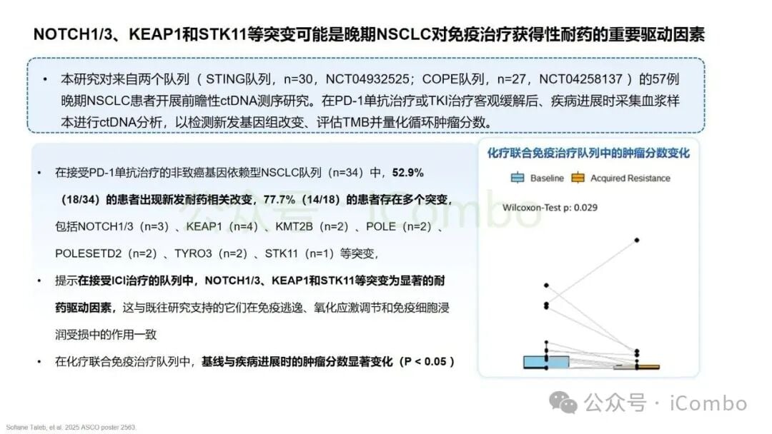2025非小细胞肺癌免疫治疗新突破:围手术期、晚期耐药患者如何选择? 39 图片