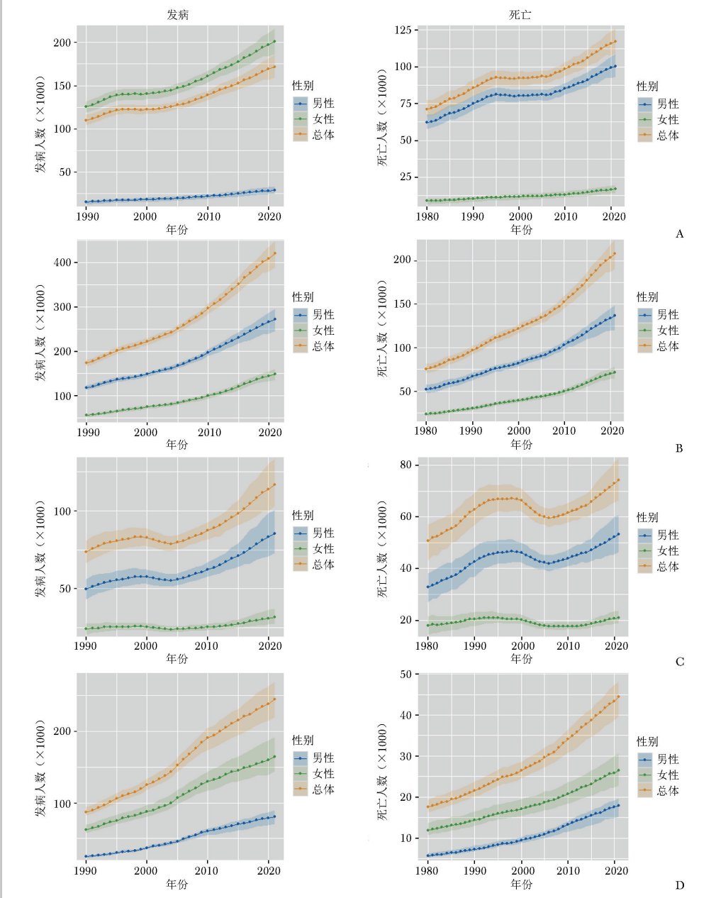 2024全球头颈部肿瘤发病与死亡趋势深度解析:甲状腺癌、鼻咽癌高发地区与未来预测 9 图片