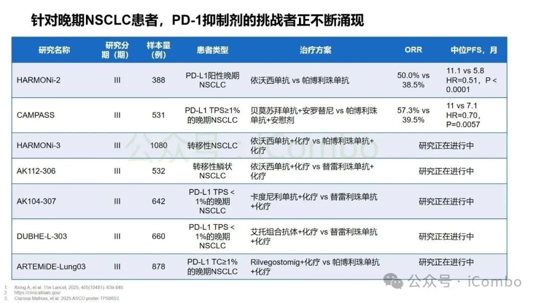 2025非小细胞肺癌免疫治疗新突破:围手术期、晚期耐药患者如何选择? 33 图片