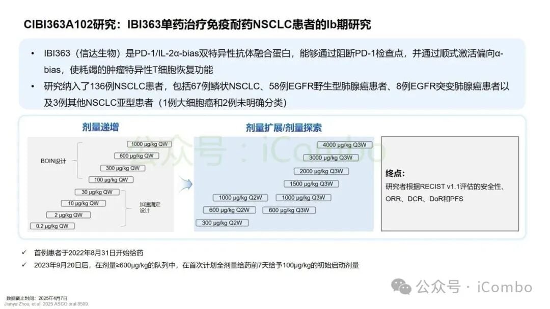 2025非小细胞肺癌免疫治疗新突破:围手术期、晚期耐药患者如何选择? 35 图片