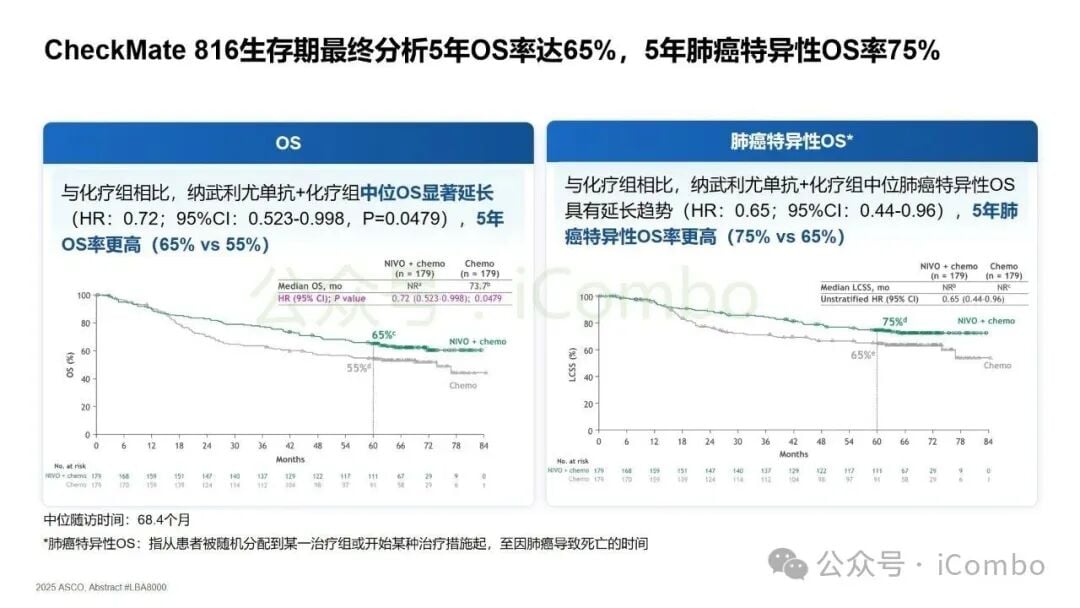 2025非小细胞肺癌免疫治疗新突破:围手术期、晚期耐药患者如何选择? 4 图片