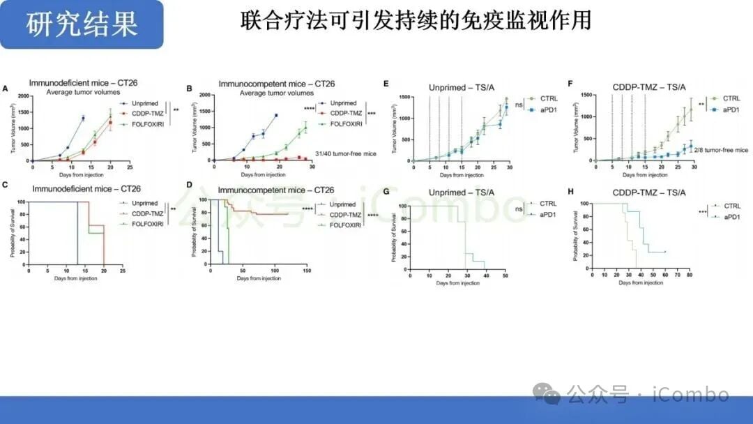替莫唑胺+顺铂:MMRp结直肠癌免疫治疗新突破?机制、疗效与联合用药前景解析 7 图片