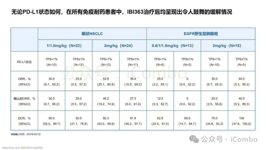 2025非小细胞肺癌免疫治疗新突破:围手术期、晚期耐药患者如何选择? 38 图片