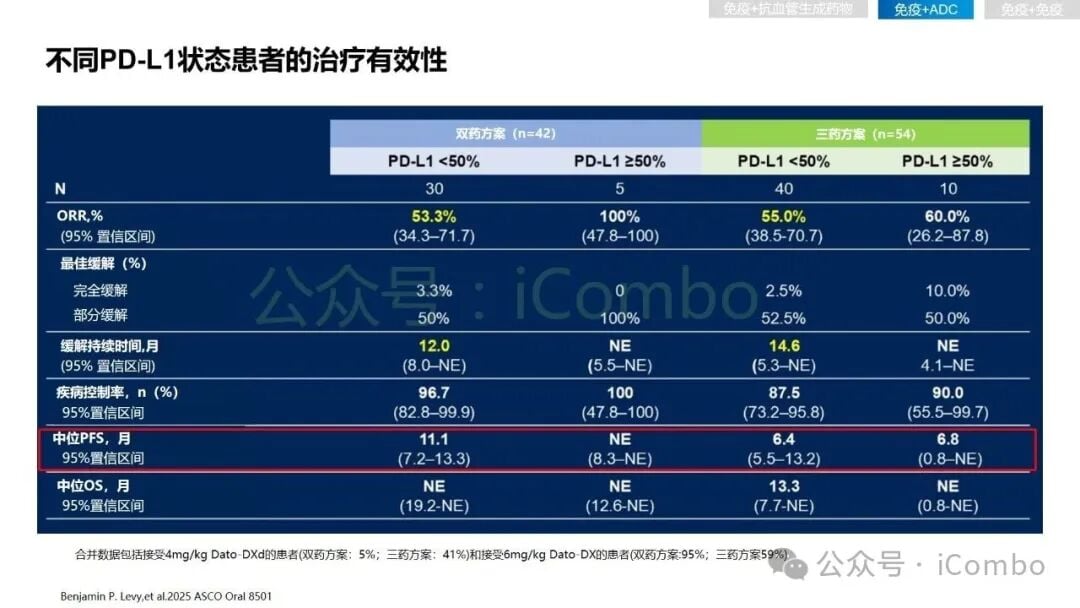 2025非小细胞肺癌免疫治疗新突破:围手术期、晚期耐药患者如何选择? 24 图片