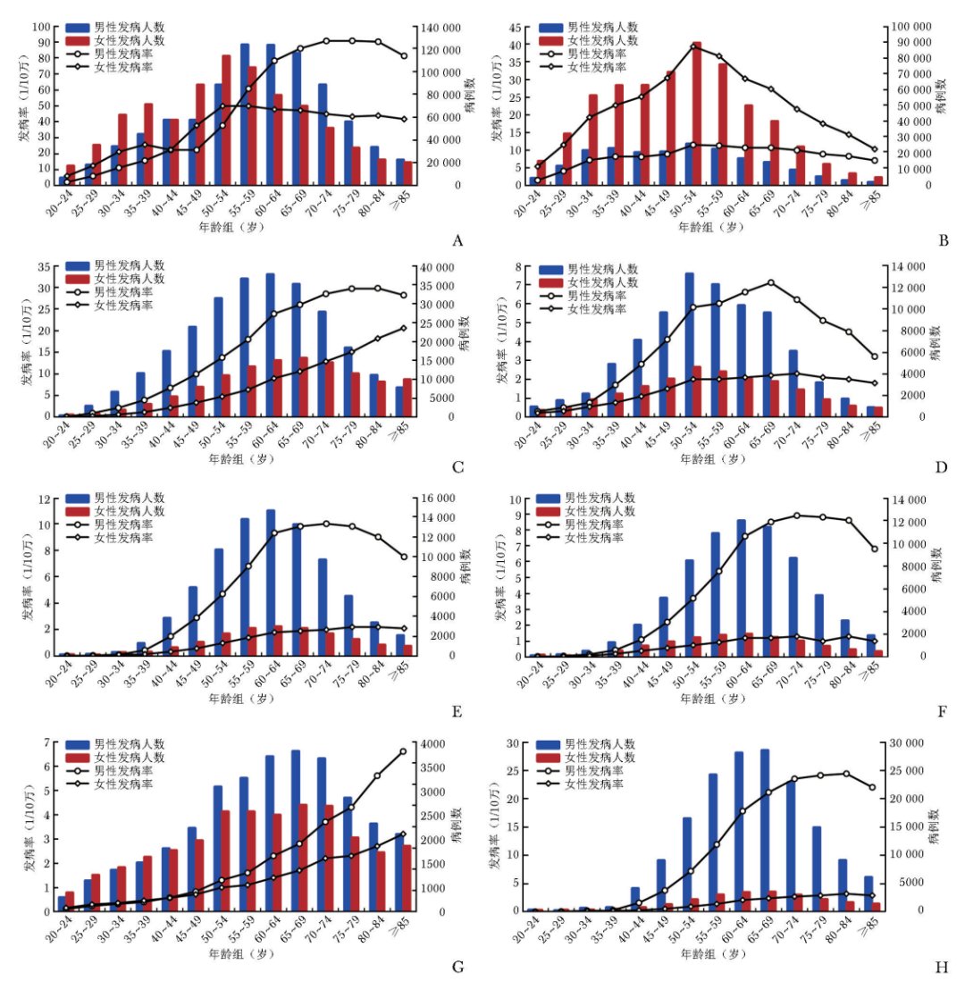 2024全球头颈部肿瘤发病与死亡趋势深度解析:甲状腺癌、鼻咽癌高发地区与未来预测 7 图片