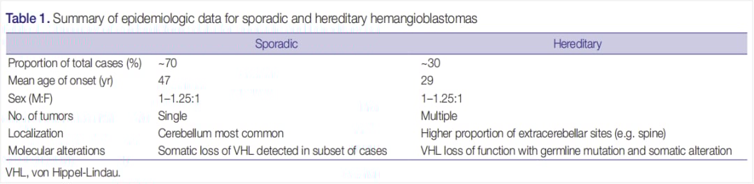 血管母细胞瘤 VHL/TSC2 变异解析:贝组替凡靶向治疗疗效、机制与海外购买渠道 4 图片
