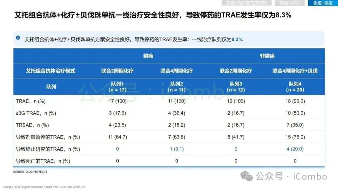 2025非小细胞肺癌免疫治疗新突破:围手术期、晚期耐药患者如何选择? 29 图片